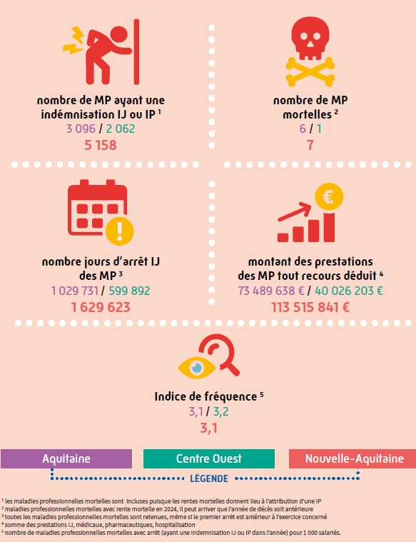 visuel-resultats-NA-sinistralite-maladie-professionnelle.jpg