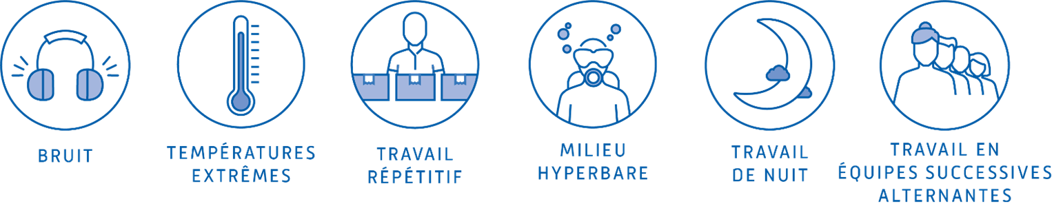 Infographie représentant les 6 facteurs de risques Infographie représentant les 6 facteurs de risques