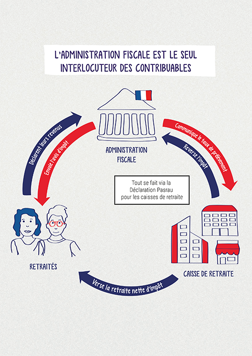 interlocuteur-administration-fiscale.png