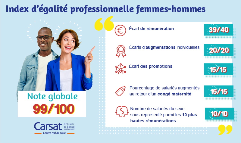 infographie index d'égalité professionnells femme - homme 2026. Description détaillée ci-dessous