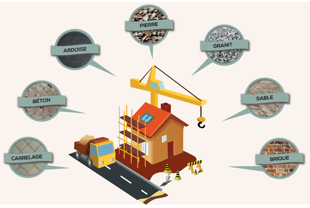 description ci-après