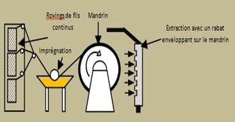 schéma solutions de captage efficaces et adaptées aux types de pièces fabriquées