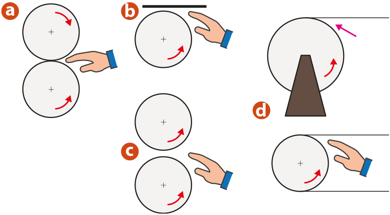 Schéma des points de danger au niveau des rouleaux, bobines, cylindres ou tambours dont les mouvements forment un rétrécissement et sont à l'origine d'un risque d'entraînement des parties du corps ou du corps entier
