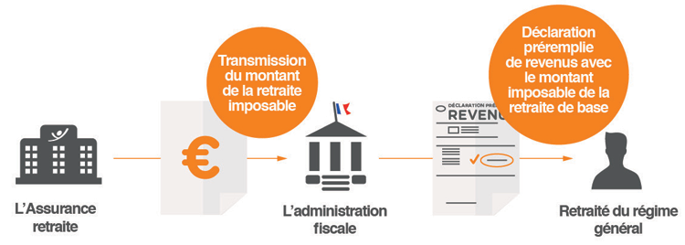 description ci-après