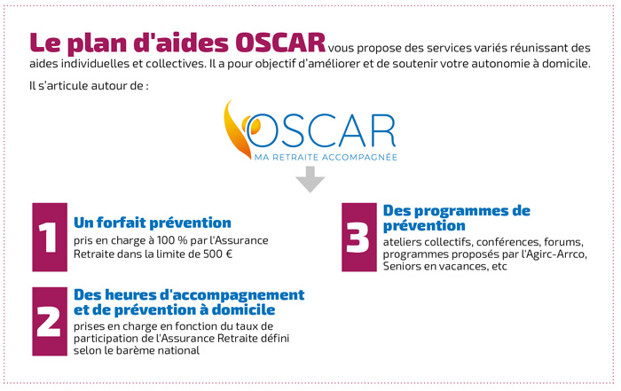 description ci-après