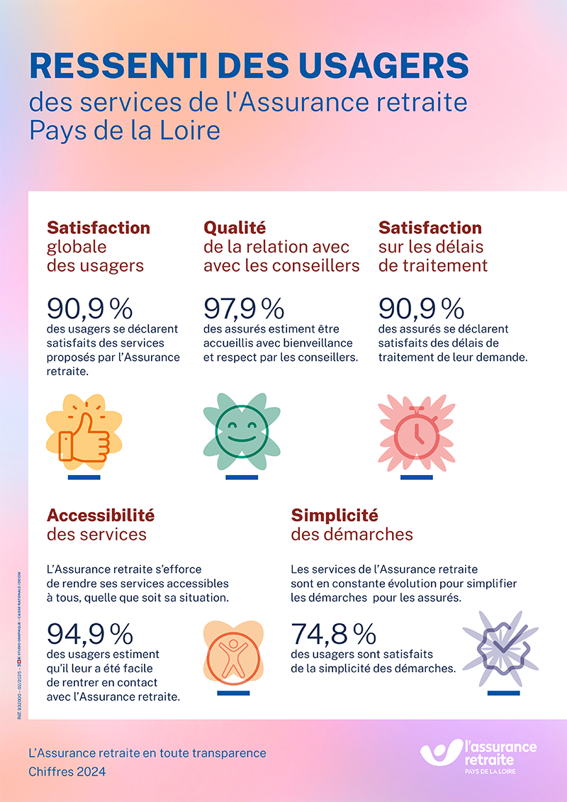 R932000_affiche_ressenti_usagers_services_assurance_retraite_pl.png