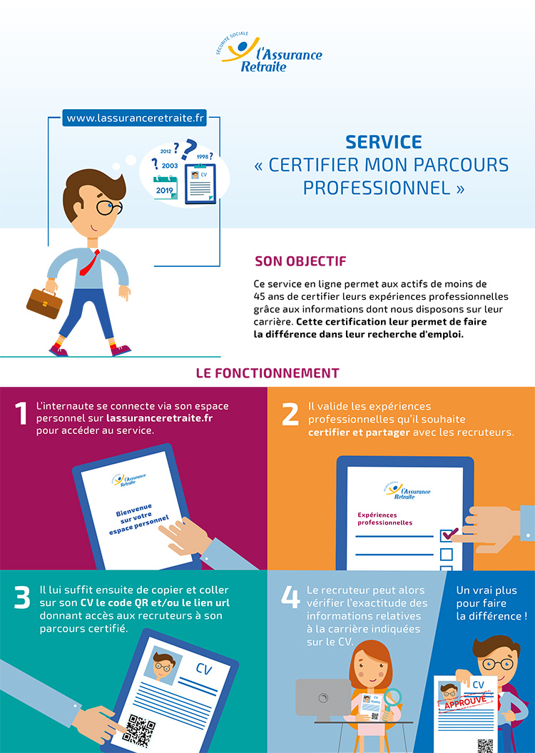 cv-certifie-schema.jpg (CNAV-INFO-CERTIFPARCOURSPRO)