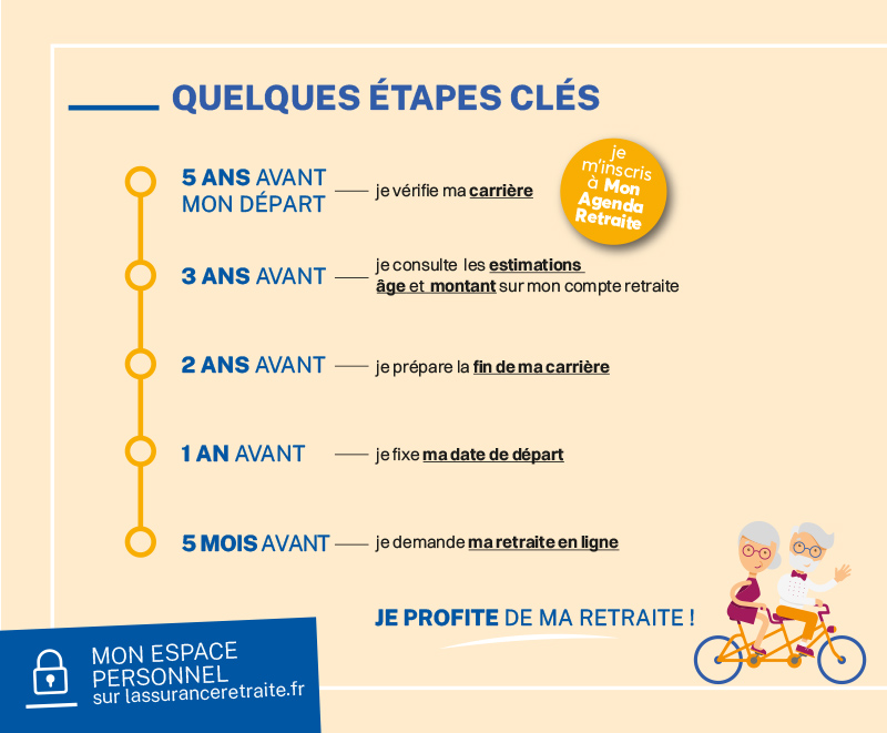 description ci-après